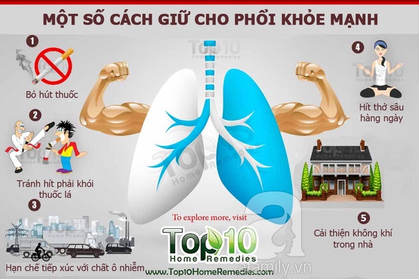 làm sạch phổi