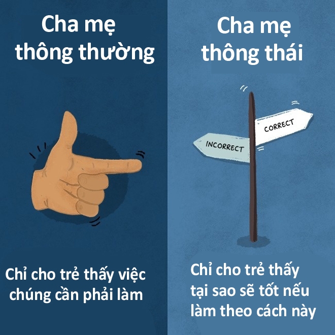 Cha mẹ thông thái dạy con khác người thường thế nào?