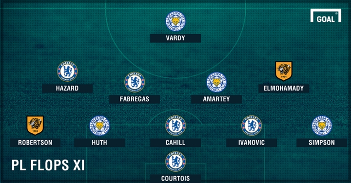 chelsea ap dao doi hinh te nhat vong 6 premier league hinh 13