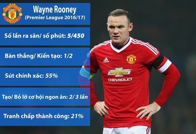 Rooney can nhac khong gia han hop dong voi MU hinh anh 1