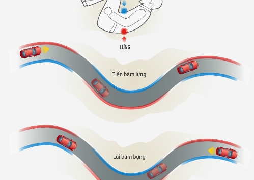 tien-bam-lung-lui-bam-bung