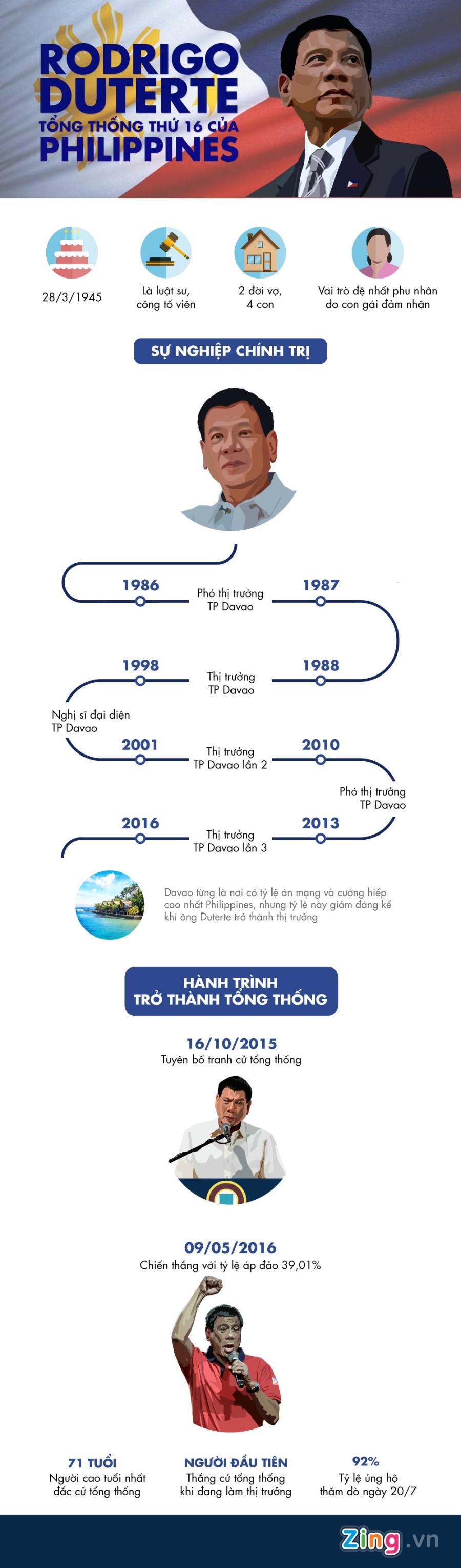 Hanh trinh tro thanh tong thong Philippines cua ong Duterte hinh anh 1