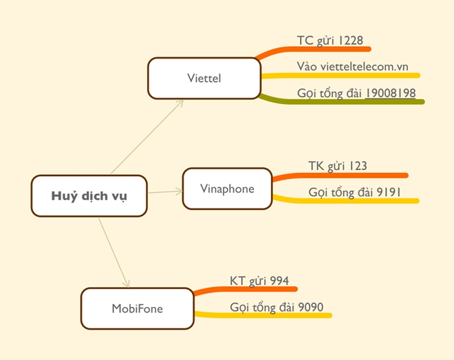 Cach kiem tra so dien thoai dang bi tru tien oan hay khong? hinh anh 1