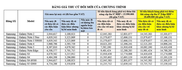 FPT Shop bất ngờ cho đổi iPhone cũ lấy… Samsung mới - Ảnh 1.