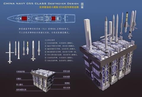 Bao Trung Quoc: Type-055 dau ngang ngua voi DDG-1000