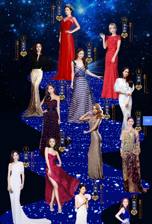 Song Hye Kyo đứng đầu Top 10 'Nữ thần châu Á' 2016