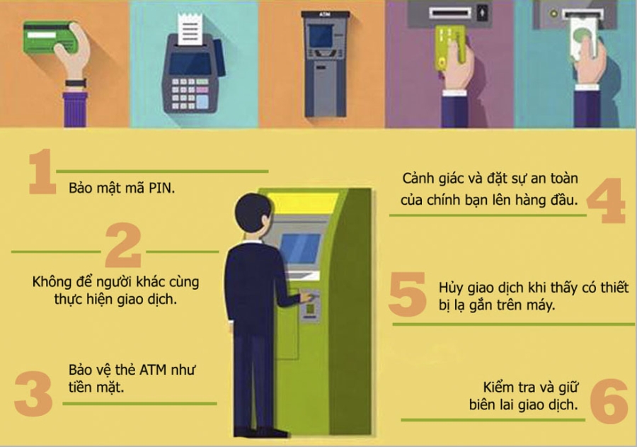 infographic: 6 loi khuyen de phong mat tien khi su dung the atm hinh anh 1