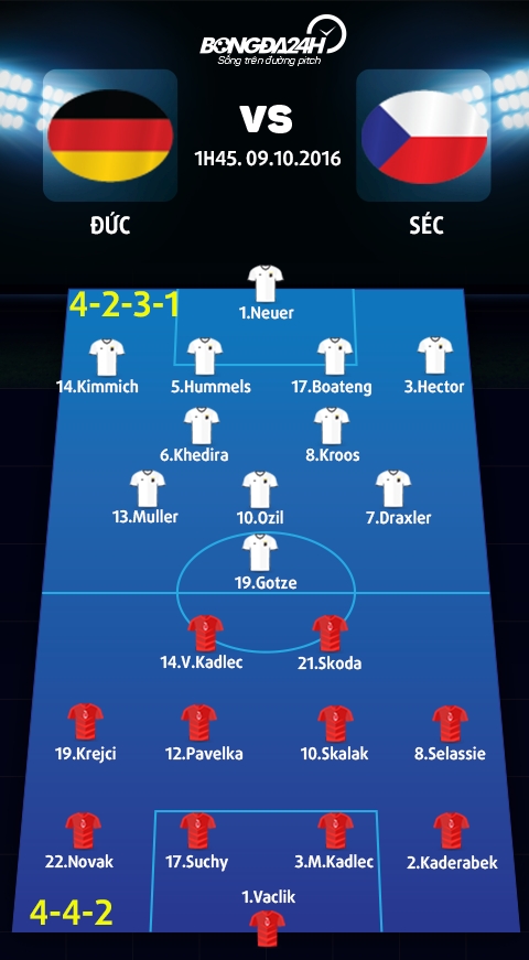 Duc vs CH Sec (1h45 ngay 910) Khong tien dao, van song khoe hinh anh 4