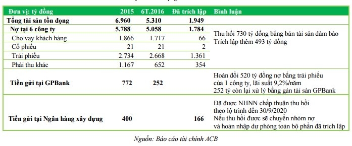 co phieu acb lai… “nong” hinh anh 1