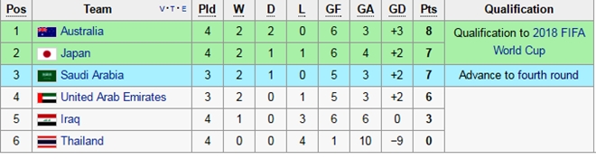 Thai Lan thua dam Iraq tai vong loai World Cup hinh anh 1