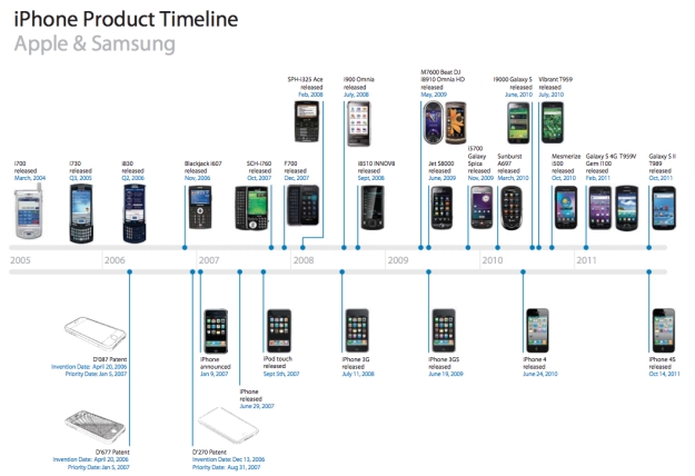 Apple kien Samsung va he luy cho ca nganh cong nghe hinh anh 1