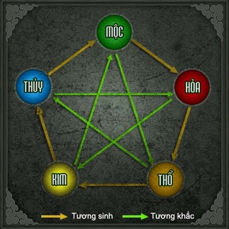 Người mệnh Mộc nên chọn xe ô tô nào là tốt nhất?