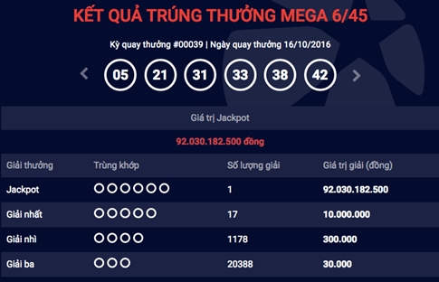 Người trúng số triệu USD kiểu Mỹ chỉ lãnh được 83 tỉ - ảnh 2