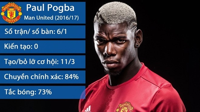 Pogba tiet lo danh tinh 'dai ca' trong phong thay do MU hinh anh 2
