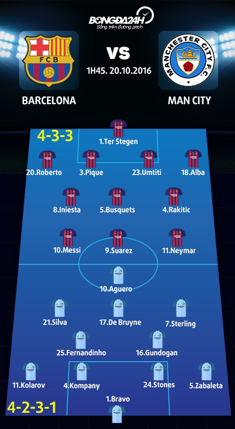 Barca vs Man City (1h45 ngay 2010) Ngay ve sau tham cua Pep hinh anh 4