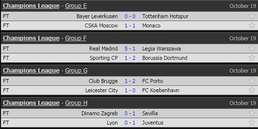 leicester city thiet lap ky luc moi tai champions league hinh anh 2