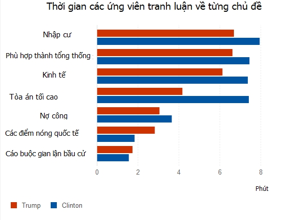  (Nguồn: Graphiq Staff Research) 
