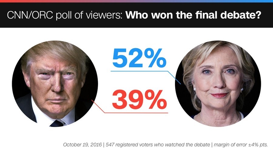 Bầu cử Tổng thống Mỹ 2016, Hillary Clinton, Donald Trump, tranh cử Tổng thống, ứng cử viên Tổng thống,
