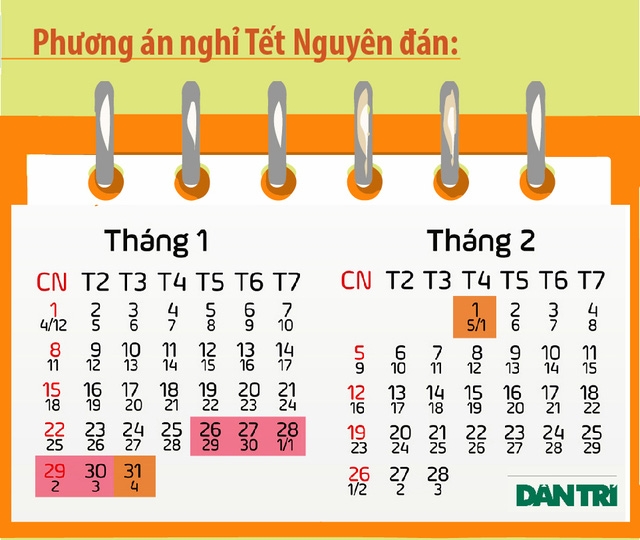 Đề xuất phương án nghỉ 7 ngày của Bộ LĐ-TB&XH (Đồ họa: Vũ Toản)