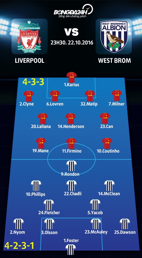 Liverpool vs West Brom (23h30 ngay 2210) Tuong de ma khong de hinh anh 4