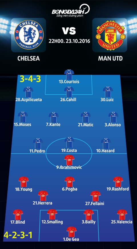 Chelsea vs MU (22h ngay 2310) Mou ve trong con mo hinh anh goc