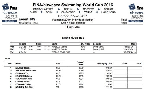 anh-vien-vao-chung-ket-200m-hon-hop-o-world-cup-2016-1