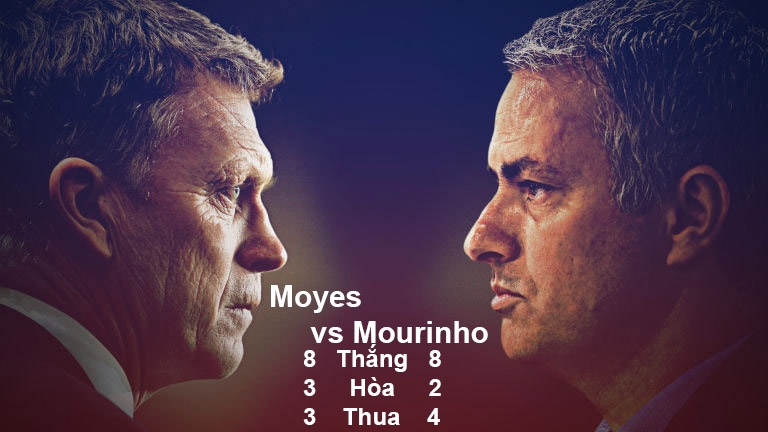 Jose Mourinho, Mourinho, MU, Man United