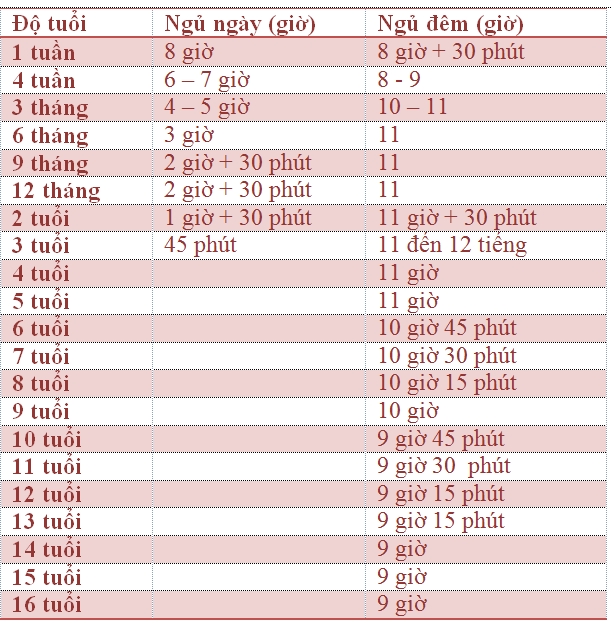 vi sao nhung dua tre ngu truoc 8 gio toi luon dat chuan can nang? - 3
