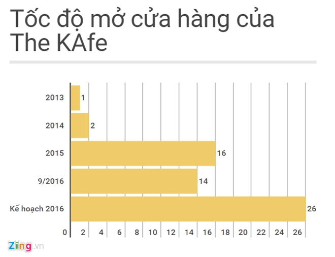Dao Chi Anh ban The KAfe cho doi tac ngoai? hinh anh 1