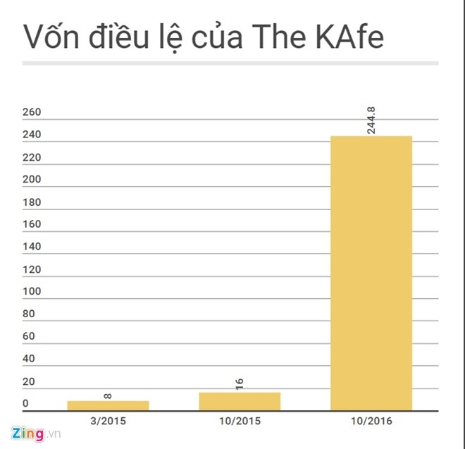 Dao Chi Anh ban The KAfe cho doi tac ngoai? hinh anh 2