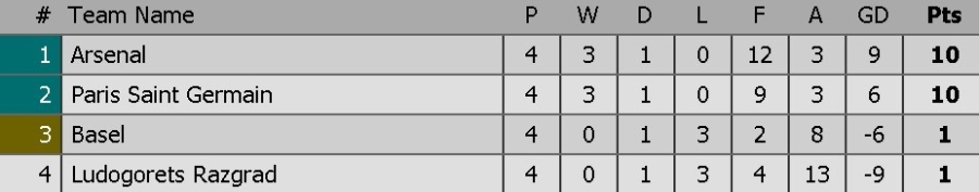 Oezil solo dang cap giup Arsenal gianh ve vao vong knock-out hinh anh 9