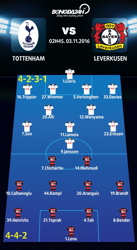 Tottenham vs Bayer Leverkusen (02h45 ngay 0311) Khong duong lui hinh anh 4