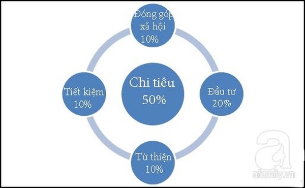 Người Do Thái dạy con