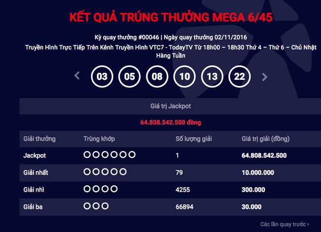 Cả khu phố ở Trà Vinh xôn xao, náo nhiệt trước thông tin có người trúng vé số gần 65 tỷ - Ảnh 1.