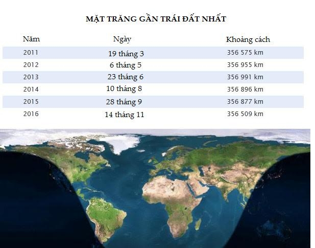 siêu mặt trăng, hiện tượng thiên văn, supermoon, Mặt Trăng, trăng tròn cận điểm, trăng cận điểm, siêu mặt trăng 2016