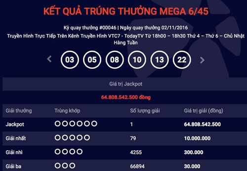 tai sao nguoi trung xo so 65 ti van biet vo am tin? hinh anh 1
