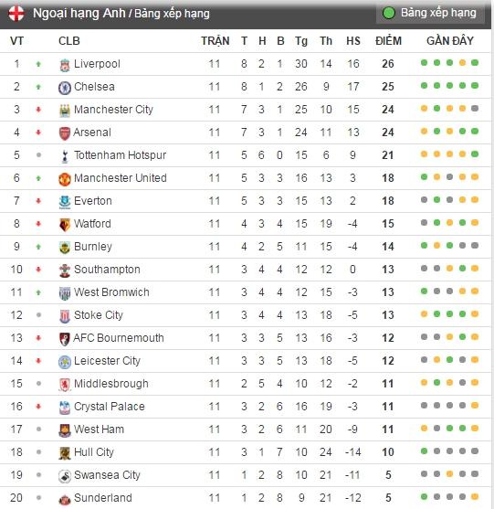 Mourinho che 2 cau thu yeu duoi va luoi bieng hinh anh 2