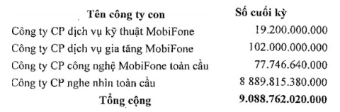 Mobifone da chi gan 9.000 ty dong de mua 95% AVG hinh anh 1