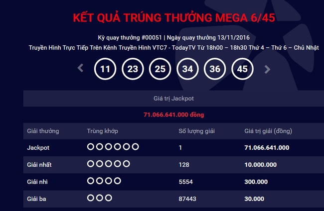 Chưa được 2 tuần lại xuất hiện người thứ 3 trúng độc đắc 71 tỷ đồng, Vietlott lấy đâu ra tiền? - Ảnh 1.