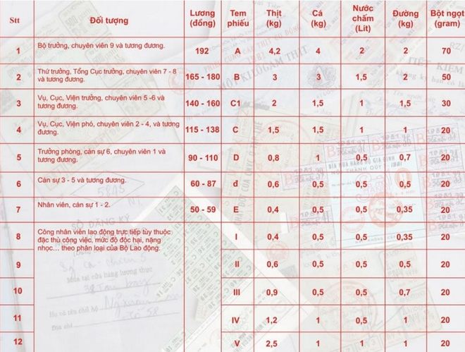 Những bức ảnh hiếm về cửa hàng mậu dịch thời bao cấp