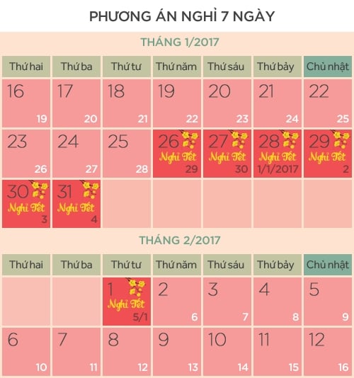nhung-chinh-sach-chi-dao-noi-bat-cua-chinh-phu-tuan-qua