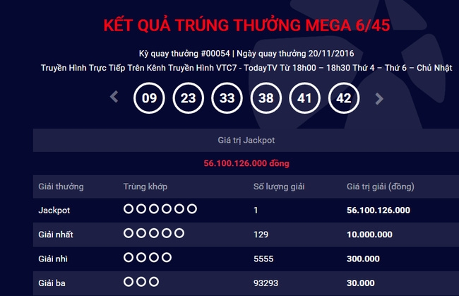 Lại có thêm người thứ 4 trúng độc đắc xổ số kiểu Mỹ với giải thưởng 56 tỷ đồng - Ảnh 1.