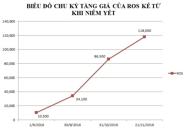 Tai san ong Trinh Van Quyet boc hoi gan 1.700 ty dong hinh anh 1