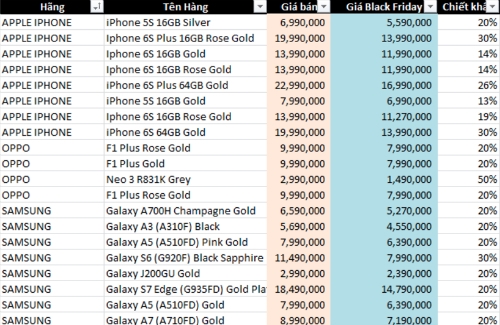 Mức giảm giá khá tốt của một hệ thống điện thoại trong dịp Black Friday nhưng thực tế đây là hàng đổi trả, hàng trưng bày chứ không phải hàng mới.