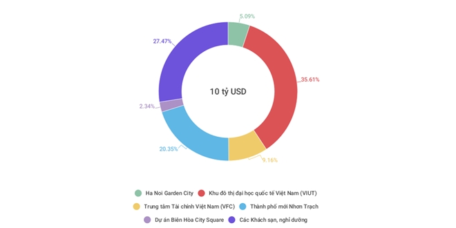 Ngoai xo so, doi tac cua Vietlott con dau tu gi o Viet Nam? hinh anh 2