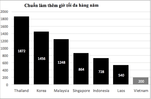Gioi chu Nhat Ban, Han Quoc muon Viet Nam tang gio lam them hinh anh 2