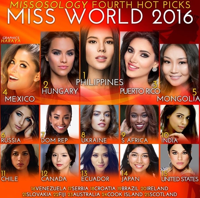 Dieu Ngoc truot top 10 phan thi tai nang Miss World hinh anh 2