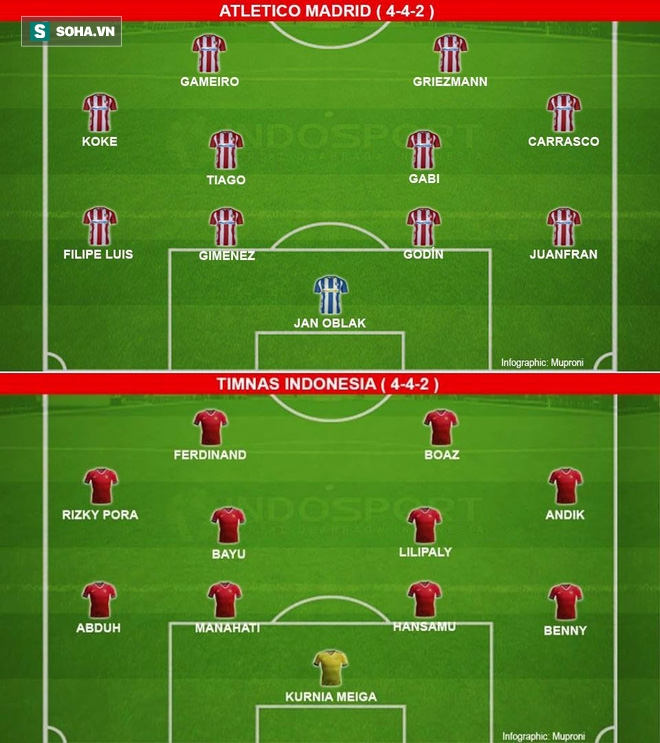Diego Simeone nói toẹt cách Indonesia bóp chết Việt Nam - Ảnh 3.