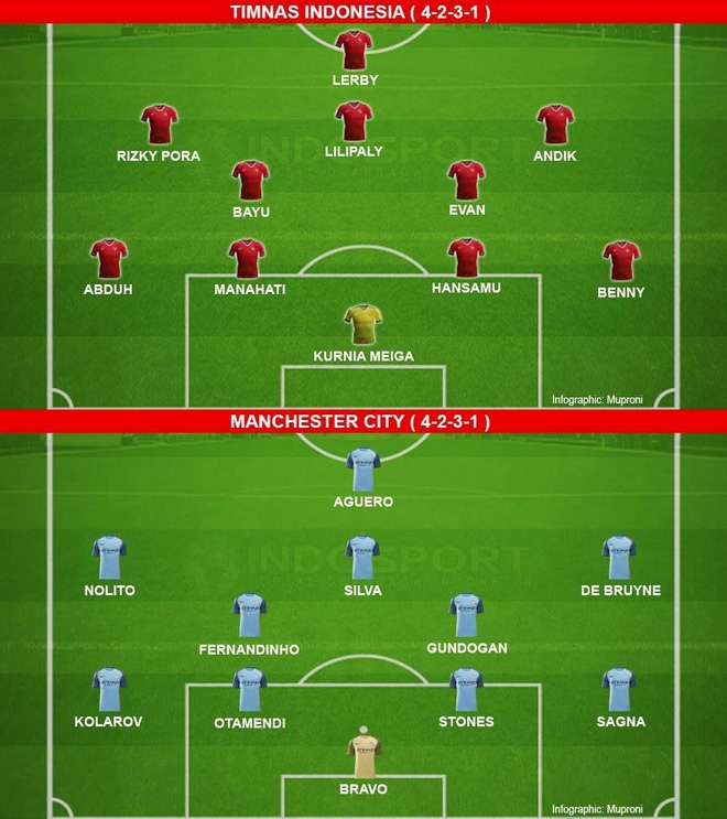 Diego Simeone nói toẹt cách Indonesia bóp chết Việt Nam - Ảnh 6.