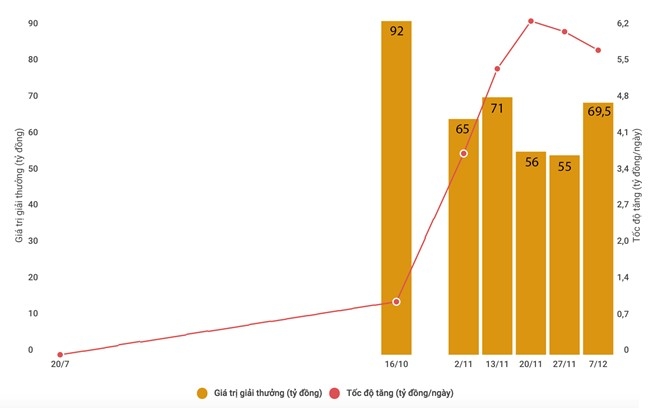 Lai co nguoi trung xo so gan 70 ty dong hinh anh 2